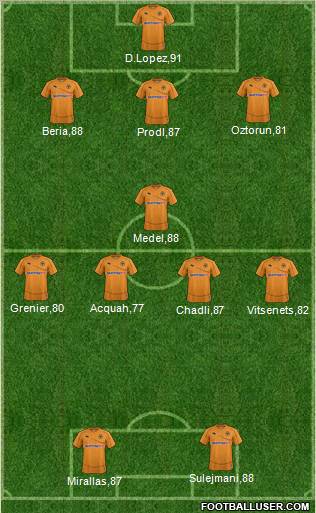 Wolverhampton Wanderers Formation 2011