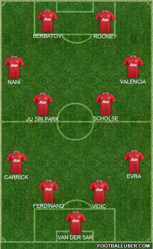 Manchester United Formation 2011