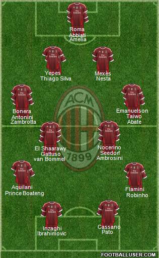 A.C. Milan Formation 2011