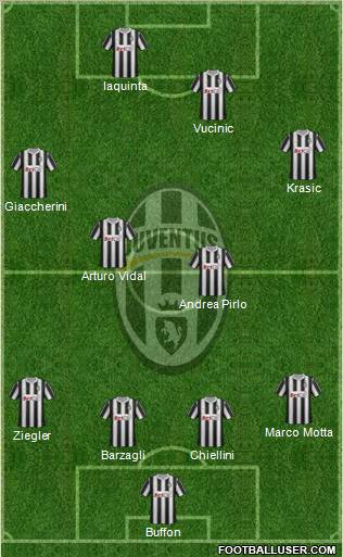 Juventus Formation 2011