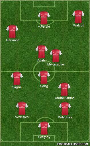 Arsenal Formation 2011
