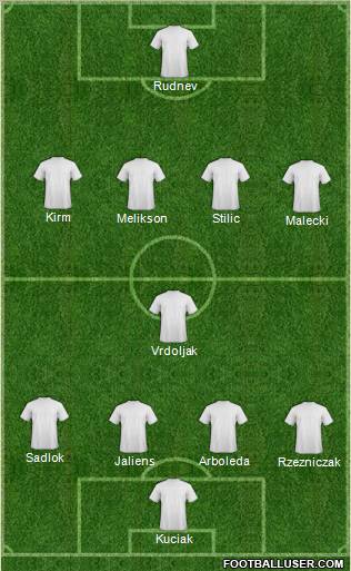 Dream Team Formation 2011