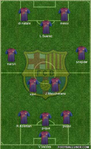 F.C. Barcelona Formation 2011