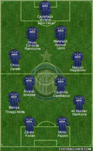 F.C. Internazionale Formation 2011