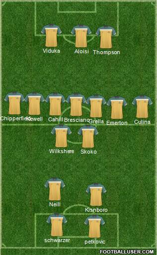 Australia football formation