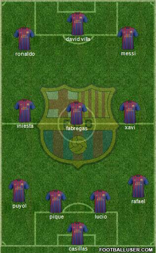 F.C. Barcelona Formation 2011