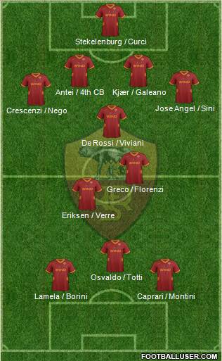 AS Roma Formation 2011