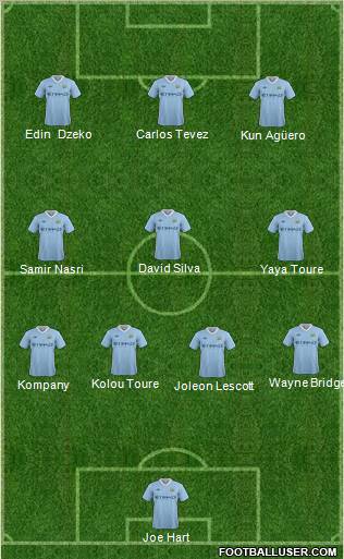 Manchester City Formation 2011