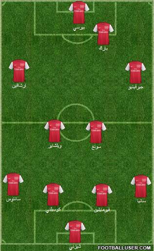 Arsenal Formation 2011