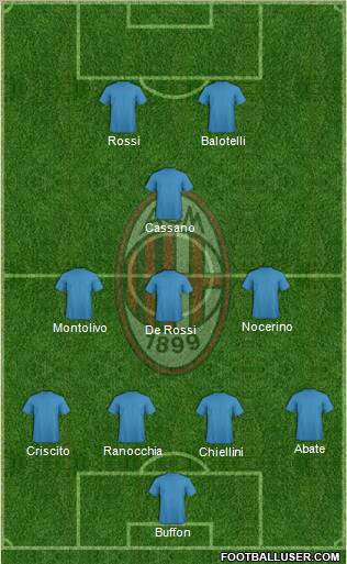 A.C. Milan Formation 2011