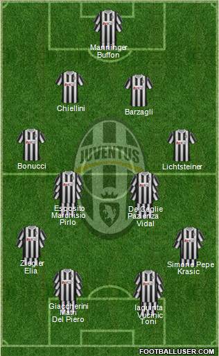 Juventus Formation 2011
