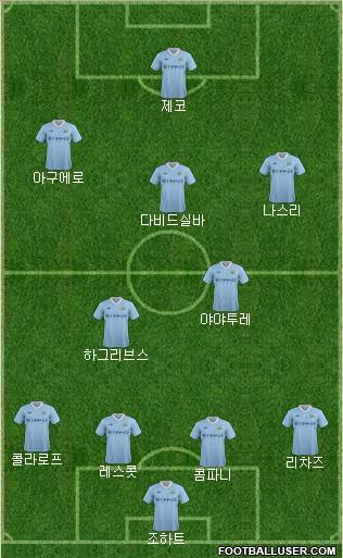 Manchester City Formation 2011