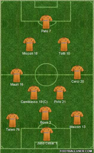 Wolverhampton Wanderers Formation 2011
