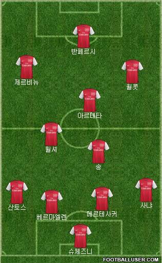 Arsenal Formation 2011