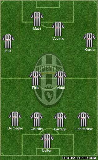 Juventus Formation 2011