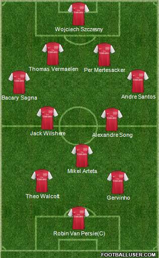 Arsenal Formation 2011