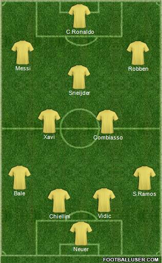 Champions League Team Formation 2011