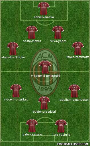 A.C. Milan Formation 2011