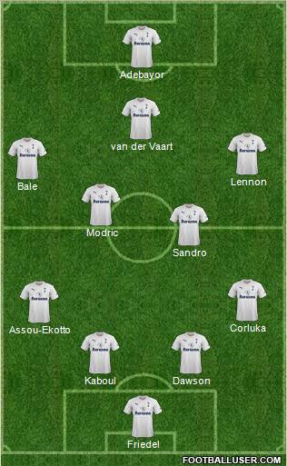 Tottenham Hotspur Formation 2011