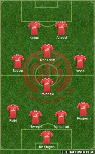 1.FSV Mainz 05 Formation 2011