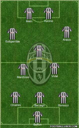 Juventus Formation 2011