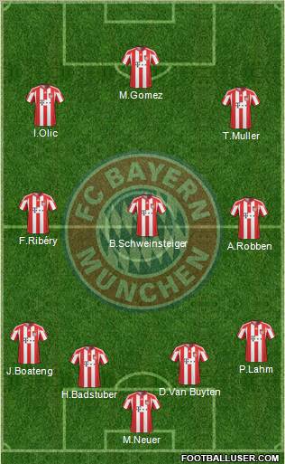 FC Bayern München Formation 2011