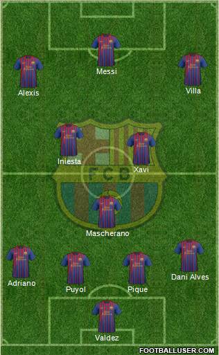 F.C. Barcelona Formation 2011