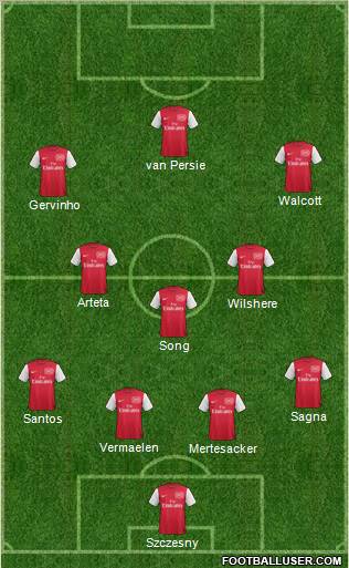 Arsenal Formation 2011