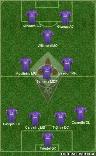 Fiorentina Formation 2011
