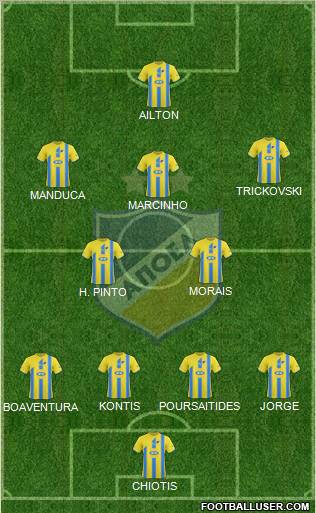 APOEL Nicosia Formation 2011