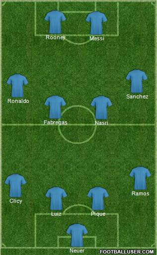 Football Manager Team Formation 2011
