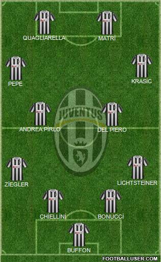 Juventus Formation 2011