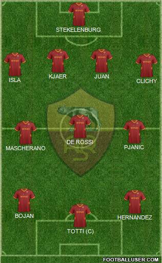 AS Roma Formation 2011
