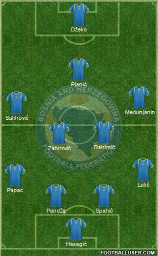Bosnia and Herzegovina Formation 2011