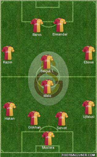 Galatasaray SK Formation 2011
