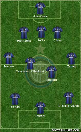 F.C. Internazionale Formation 2011