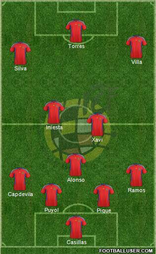 Spain Formation 2011