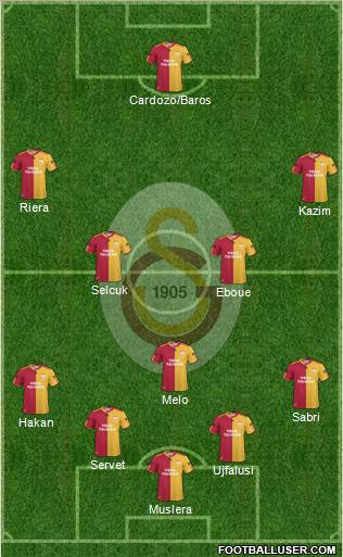 Galatasaray SK Formation 2011