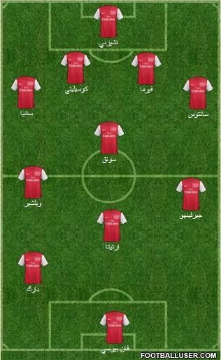 Arsenal Formation 2011