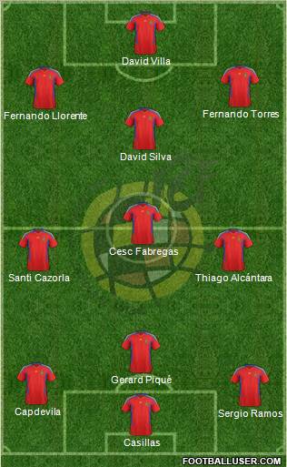 Spain Formation 2011