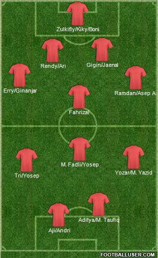 Dream Team Formation 2011