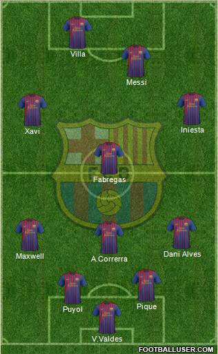 F.C. Barcelona Formation 2011