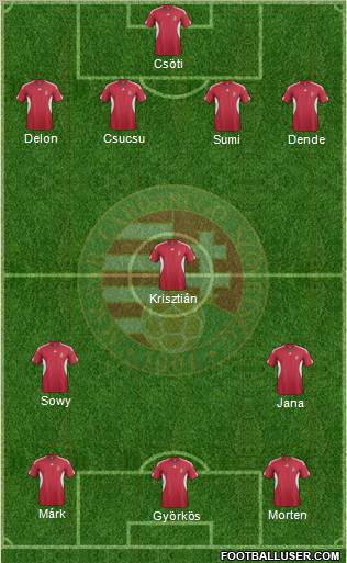 Hungary Formation 2011