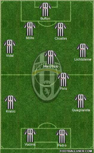 Juventus Formation 2011