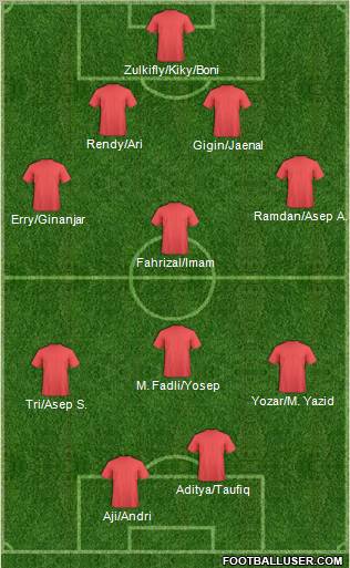 Dream Team Formation 2011