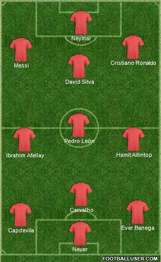 Champions League Team Formation 2011