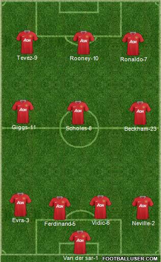 Manchester United Formation 2011