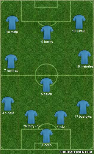 Champions League Team Formation 2011