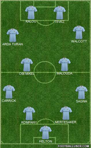 Manchester City Formation 2011