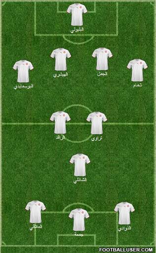 Tunisia football formation